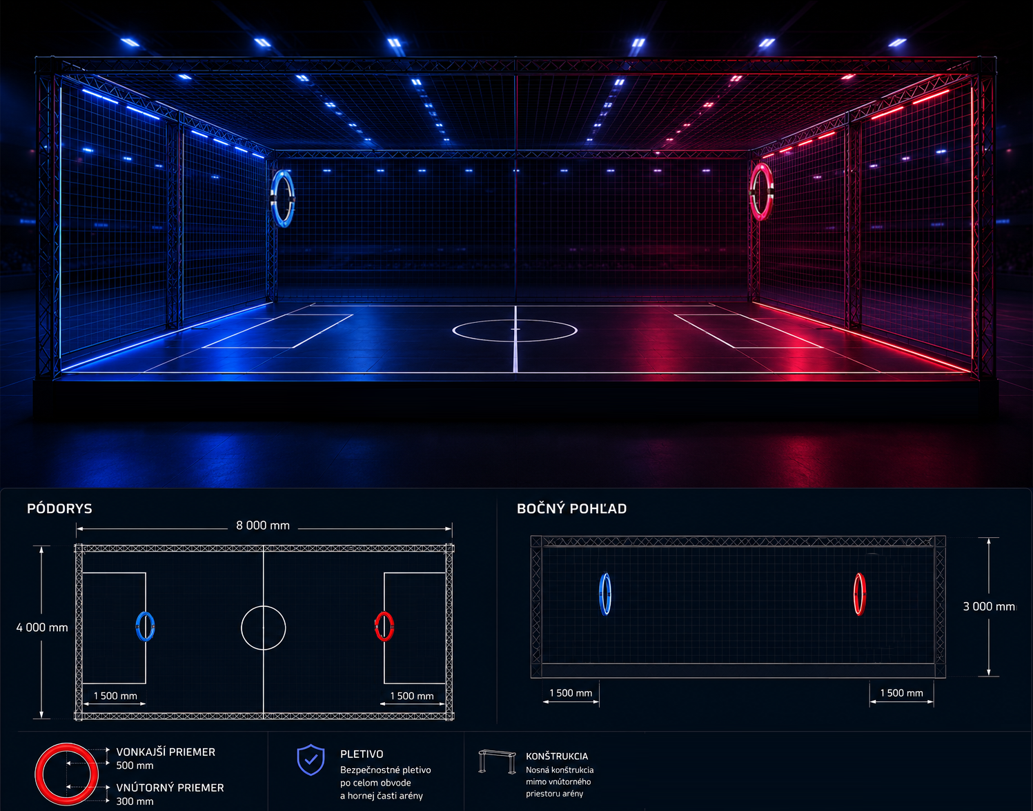 Schéma arény Drone Soccer Class 20